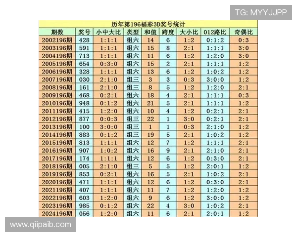 福彩3D2025年最新开奖号码及历史走势分析